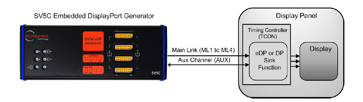DP/EDP码型发生器(Pattern Generator) DP/EDP码型发生器(Pattern Generator)