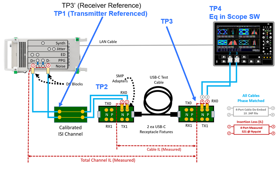 USB4.0&DP 2.0 Rx Channle校准测试治具板 USB4.0&DP 2.0 Rx Channle校准测试治具板