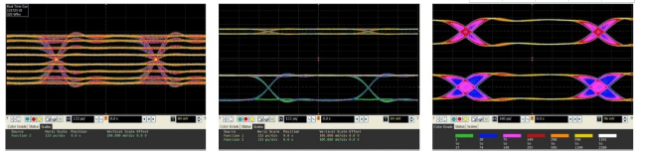 Introspect MIPI D-PHY/C-PHY码型产生器 Introspect MIPI D-PHY/C-PHY码型产生器