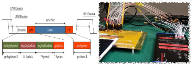 Introspect MIPI D-PHY/C-PHY码型产生器 Introspect MIPI D-PHY/C-PHY码型产生器